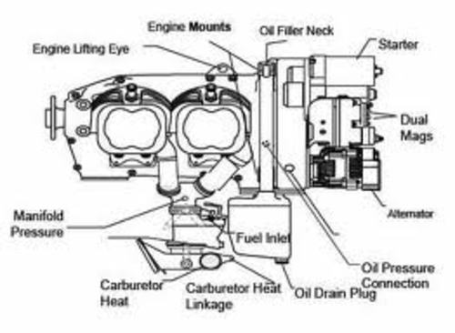 Product picture Master Aircraft EngineTrouble Shooting Manual
